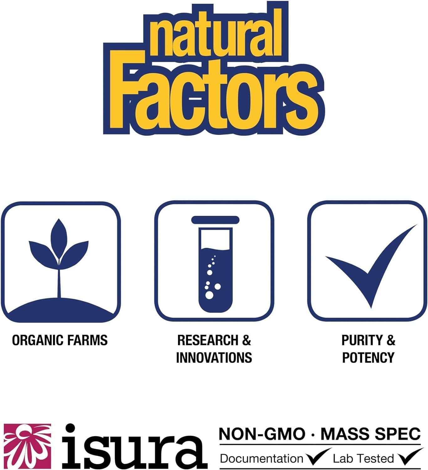 Envase sostenible de Natural Factors Luteína 20 mg.