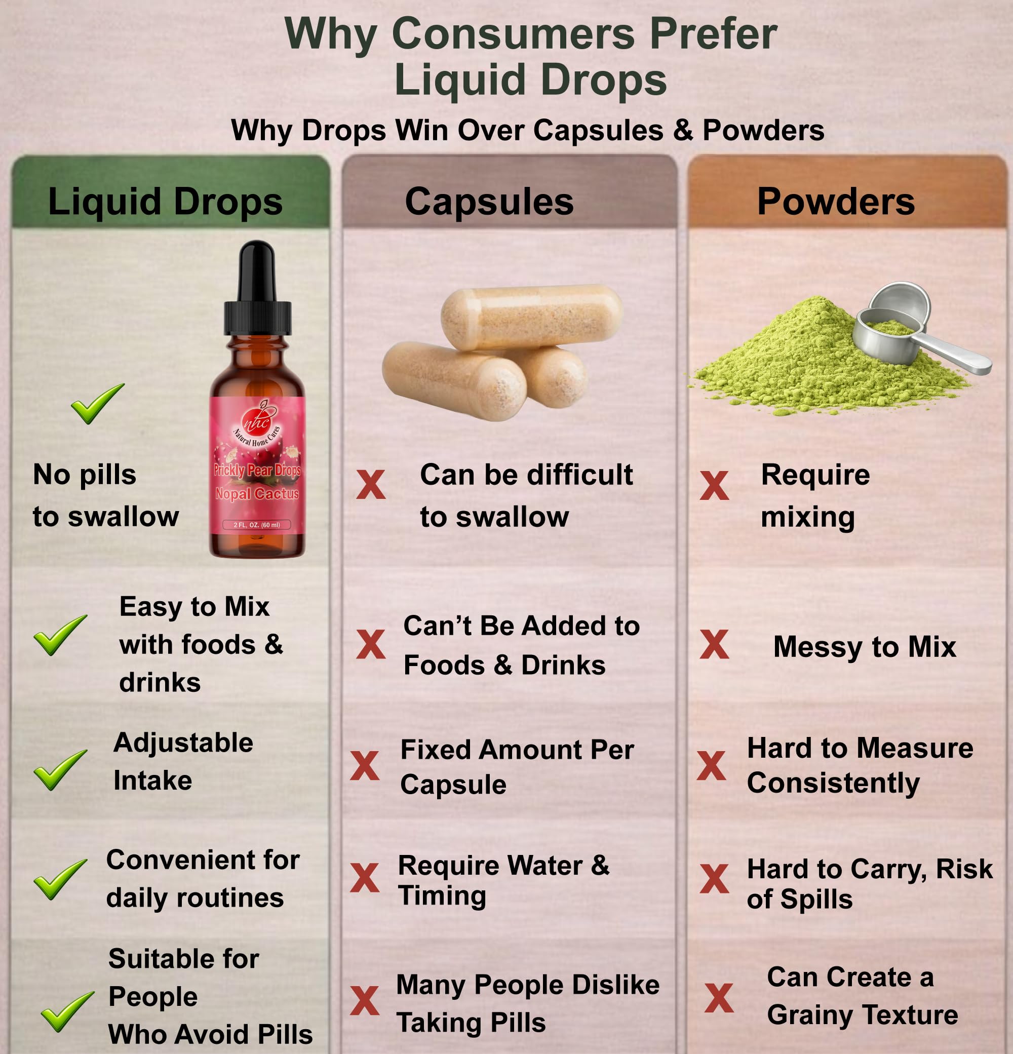 Natural Home Cures ingredientes simples en gotas de nopal.