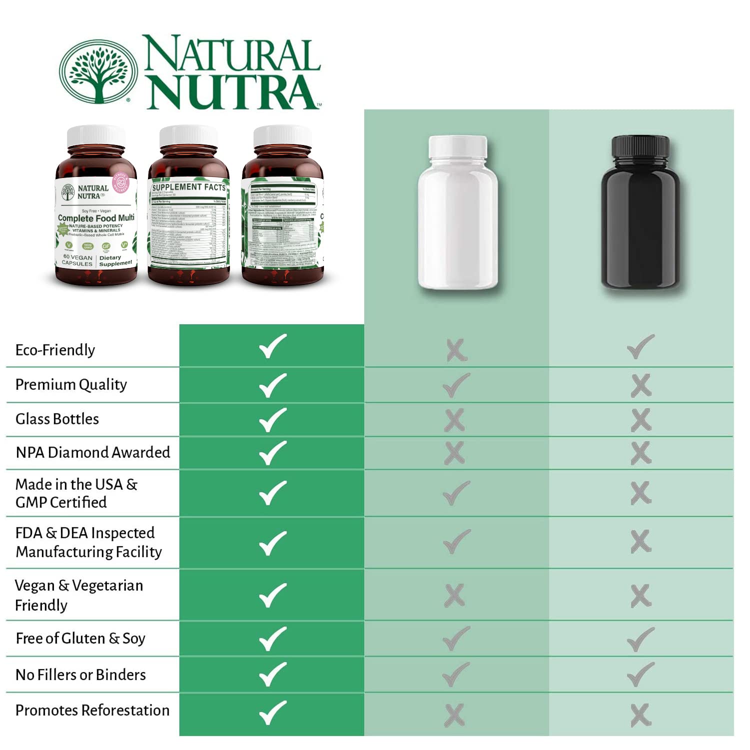 Natural Nutra consumo diario, cápsulas fáciles de tomar para energía sostenida.