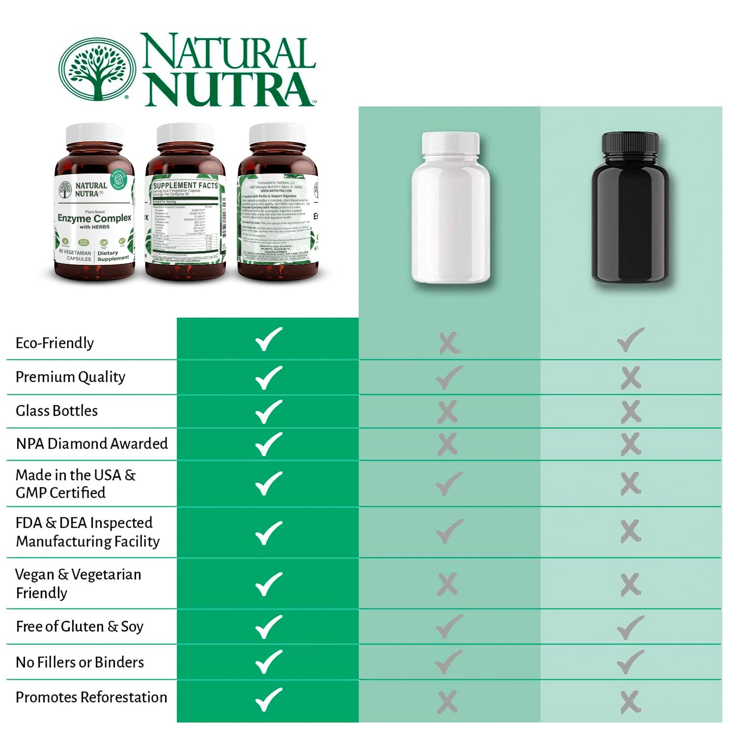 Natural Nutra 90 cápsulas, fácil de incorporar a la rutina diaria