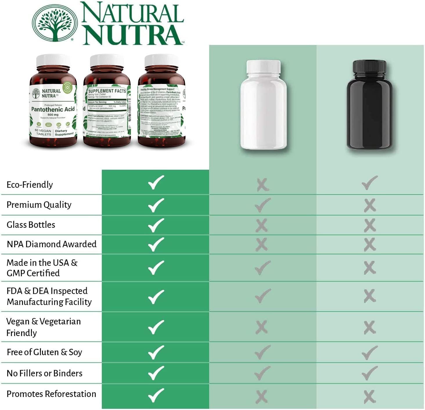 Natural Nutra proceso de liberación lenta optimiza la absorción.