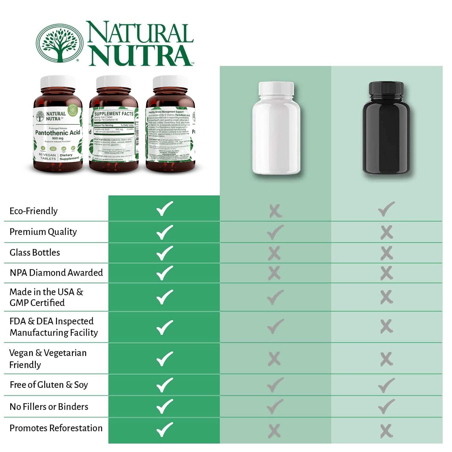Natural Nutra uso diario para apoyar metabolismo y energía diaria