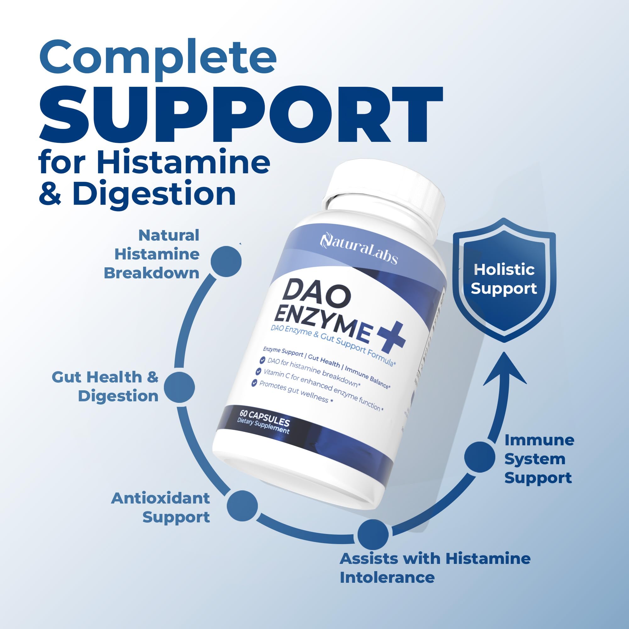 NATURALABS DAO Enzyme, cápsulas en mano, uso recomendado antes de las comidas.