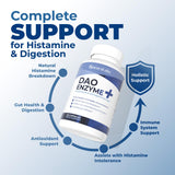 NATURALABS DAO Enzyme, cápsulas en mano, uso recomendado antes de las comidas.