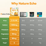 Nature Echo, etiqueta sin colorantes para hidratación limpia y natural.