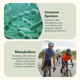 Tarjeta informativa de ingredientes clave para Nature M.D. Synbiotic 365