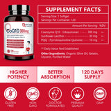 CoQ10 con aceite de oliva orgánico para mejor absorción