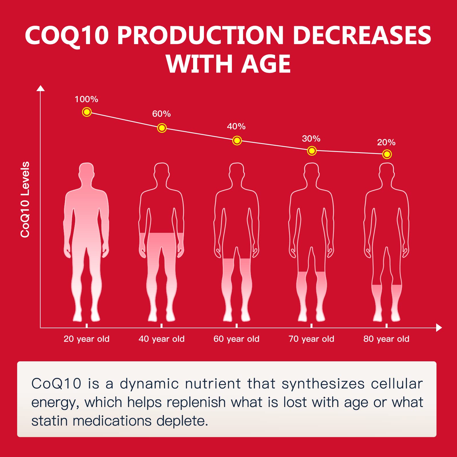 Nature Target CoQ10 para usuarios de estatinas