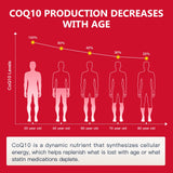 Nature Target CoQ10 para usuarios de estatinas