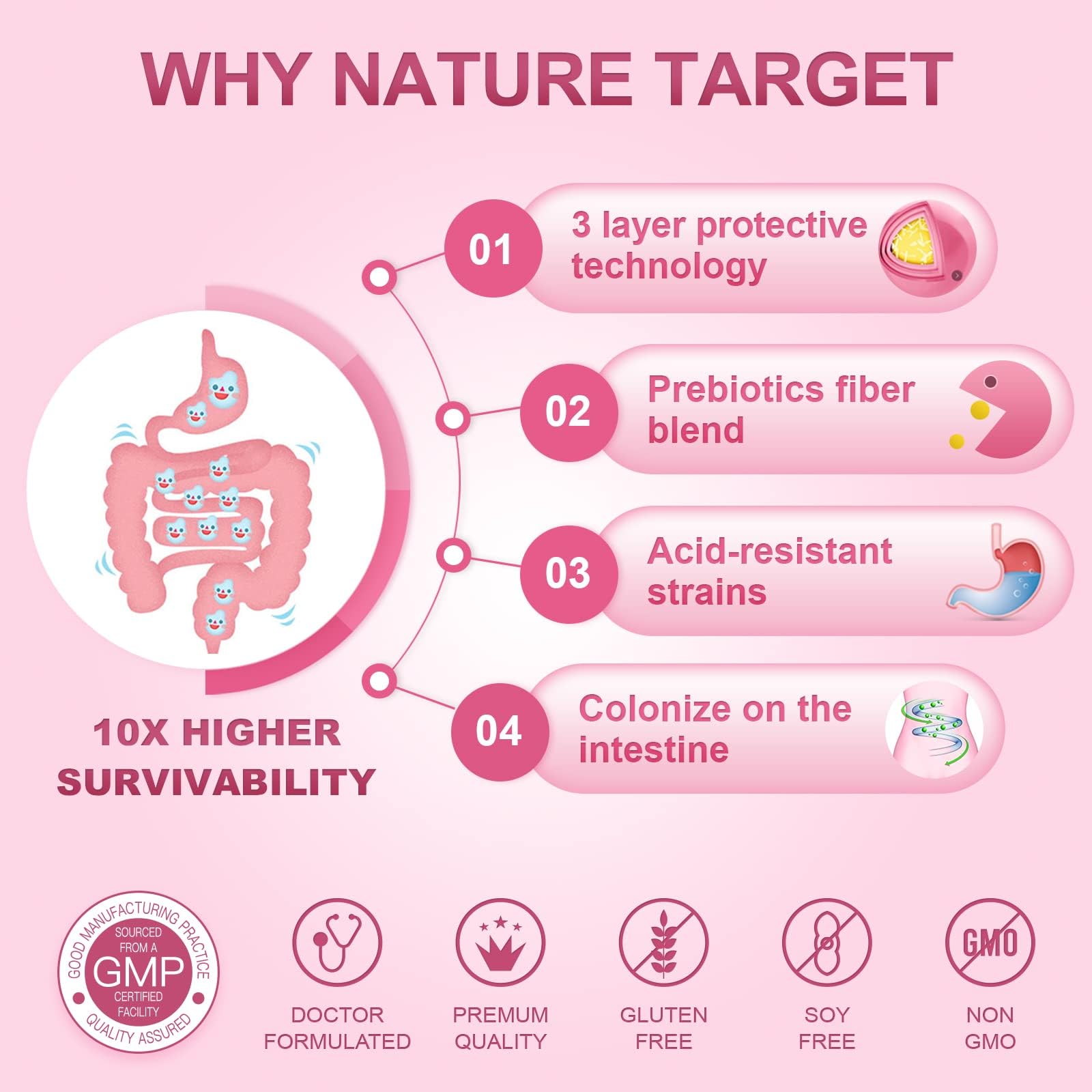 Nature Target Probiotics: cápsulas 60 mil millones CFU para salud intestinal.