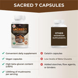 Naturealm Sacred 7: frasco sobre fondo neutro para uso diario confiable.