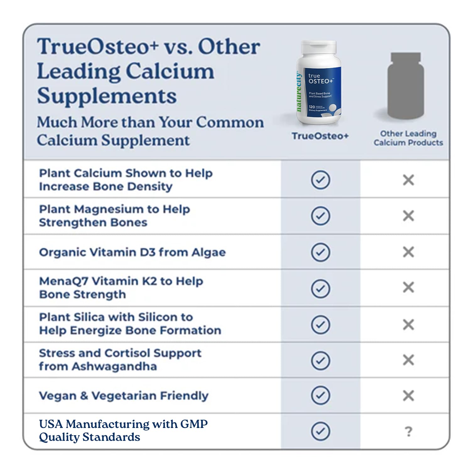 Algaecal orgánico y calcio vegetal en True-Osteo+ para apoyo óseo.