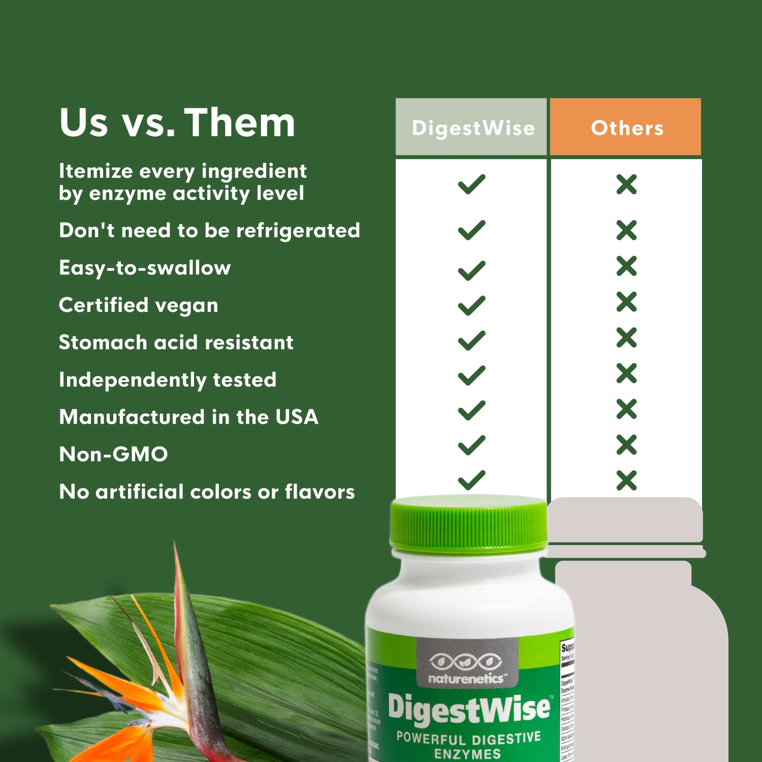 Naturenetics DigestWise: prueba de laboratorio visible, confianza en seguridad y pureza.