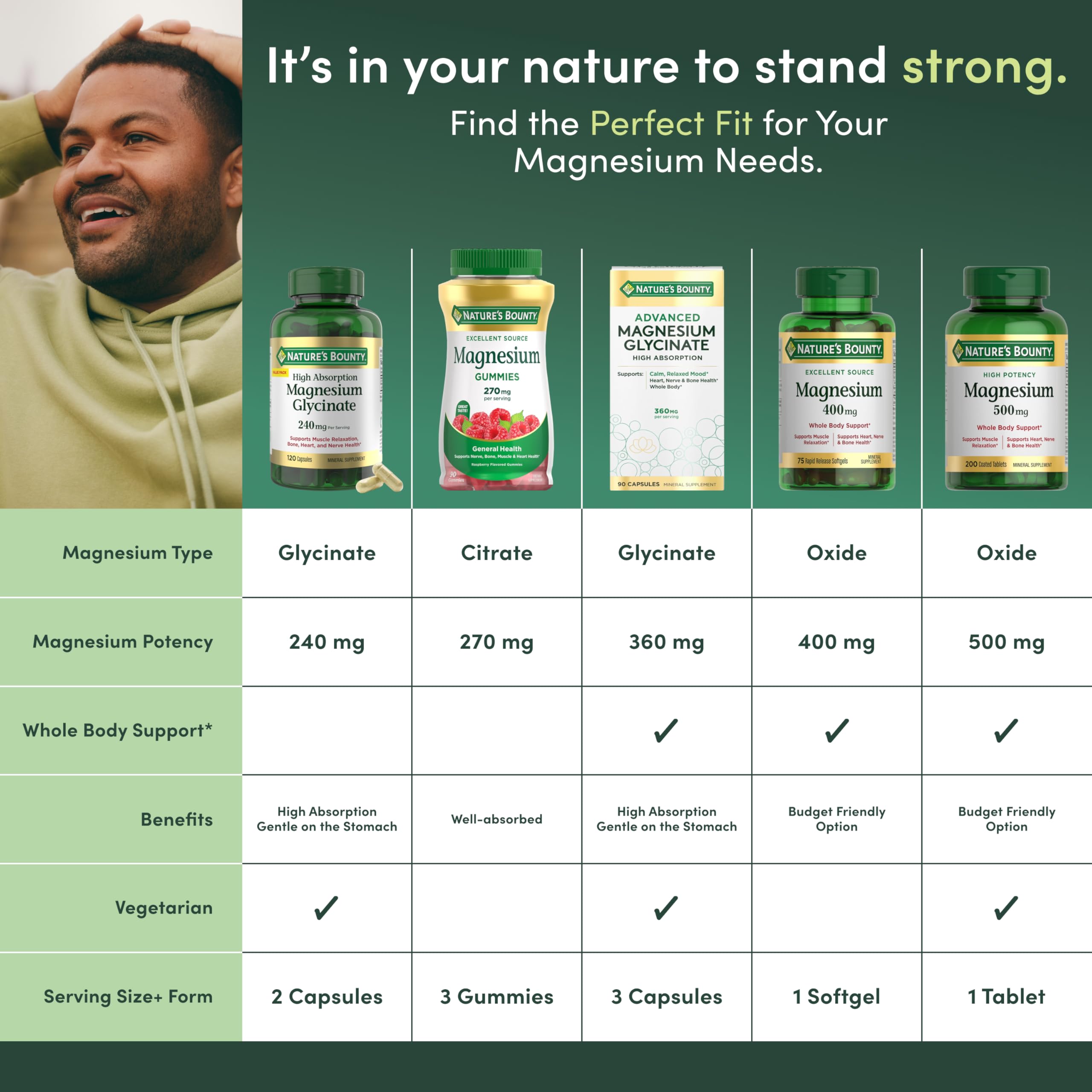Nature's Bounty Magnesium Citrate Gummies dosis diaria ideal para llevar en la bolsa.