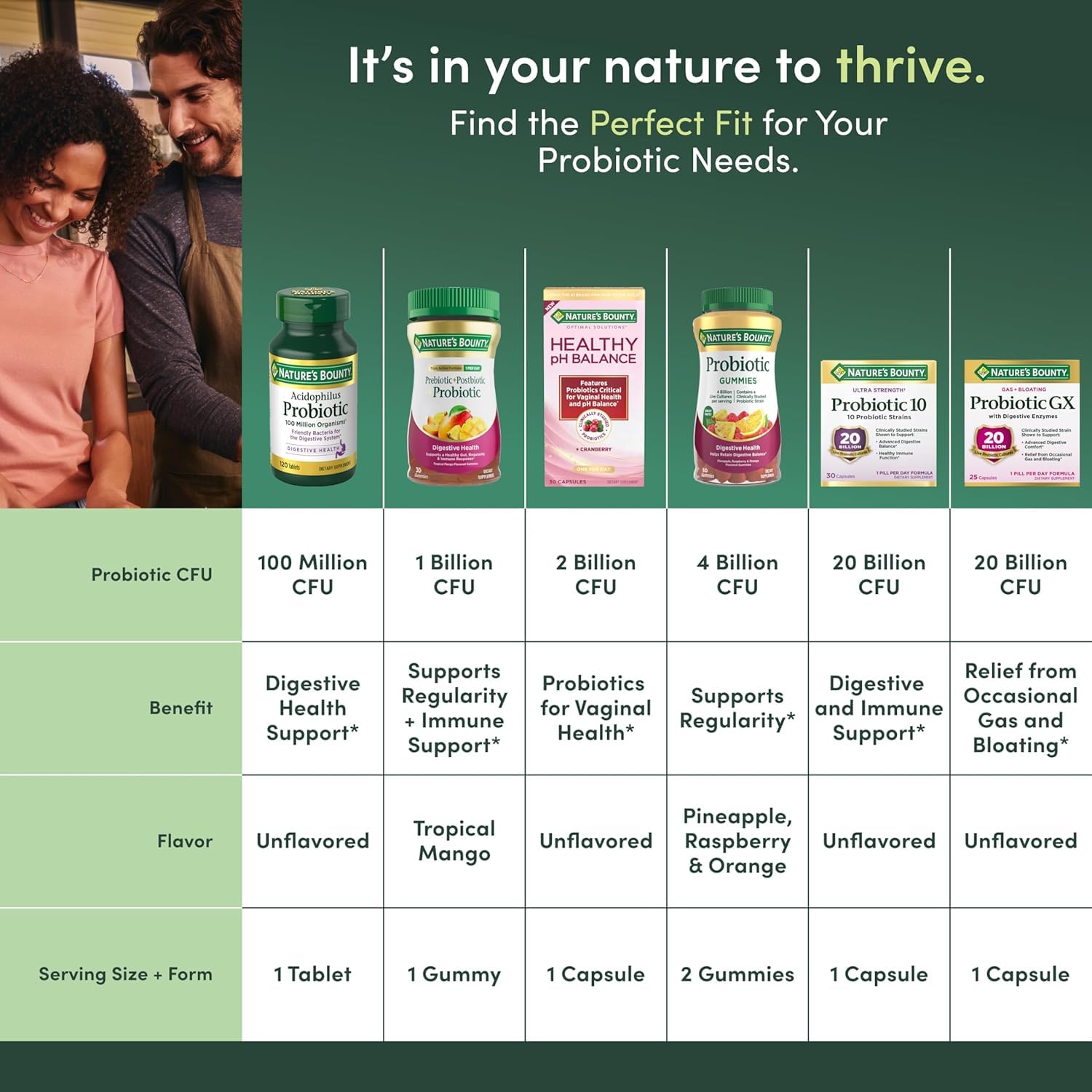 Nature's Bounty Acidophilus: tabletas listas para tomar con la comida.