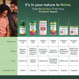 Nature's Bounty Acidophilus: tabletas listas para tomar con la comida.
