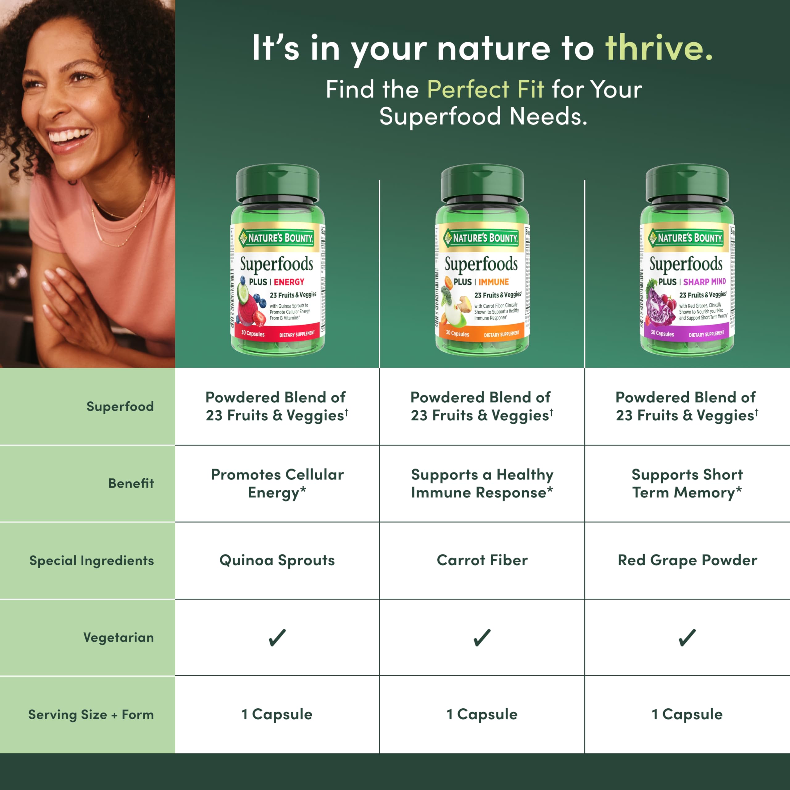 Nature's Bounty Superfoods Sin colorantes: beneficios naturales sin aditivos artificiales