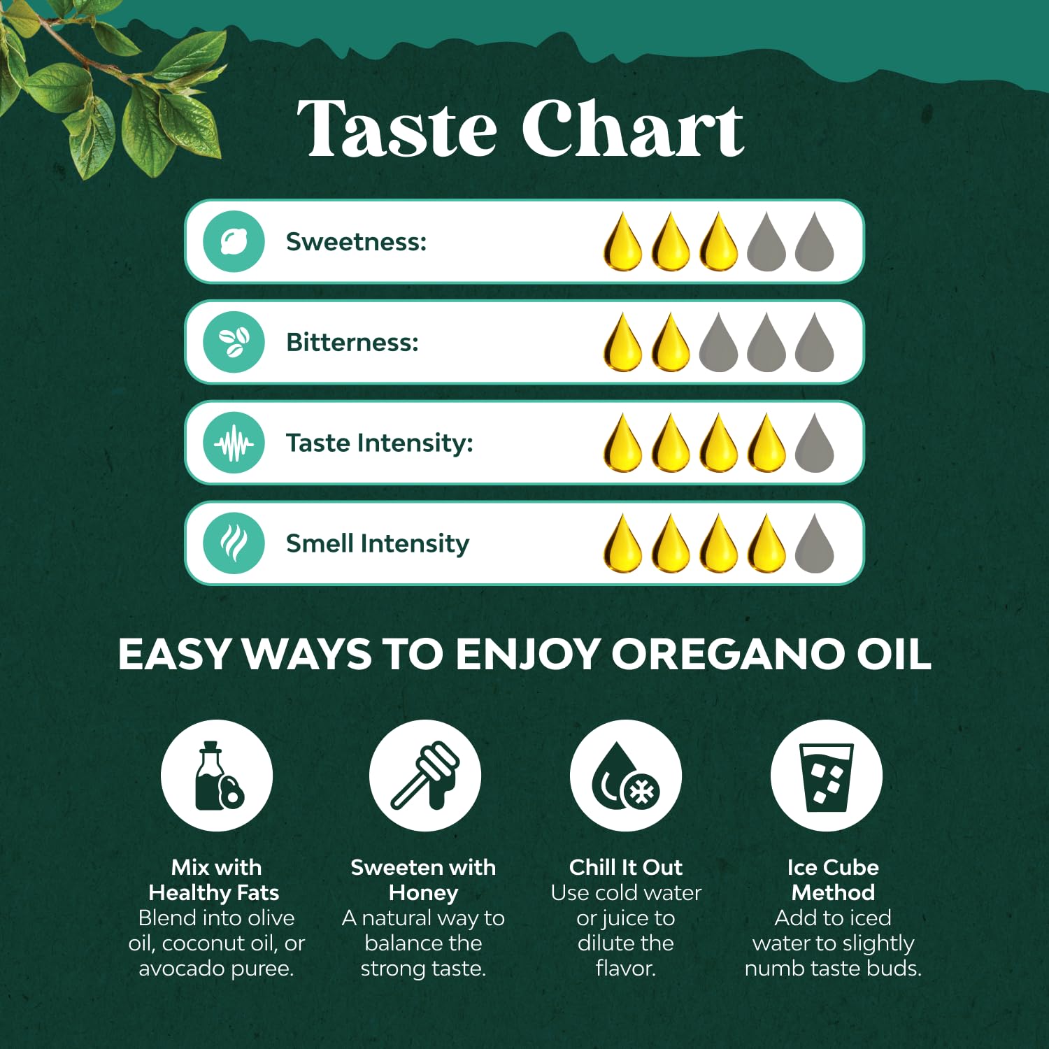Nature's Craft Aceite de Orégano Orgánico, etiqueta — información de pureza y carvacrol 60%.