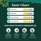 Nature's Craft Aceite de Orégano Orgánico, etiqueta — información de pureza y carvacrol 60%.