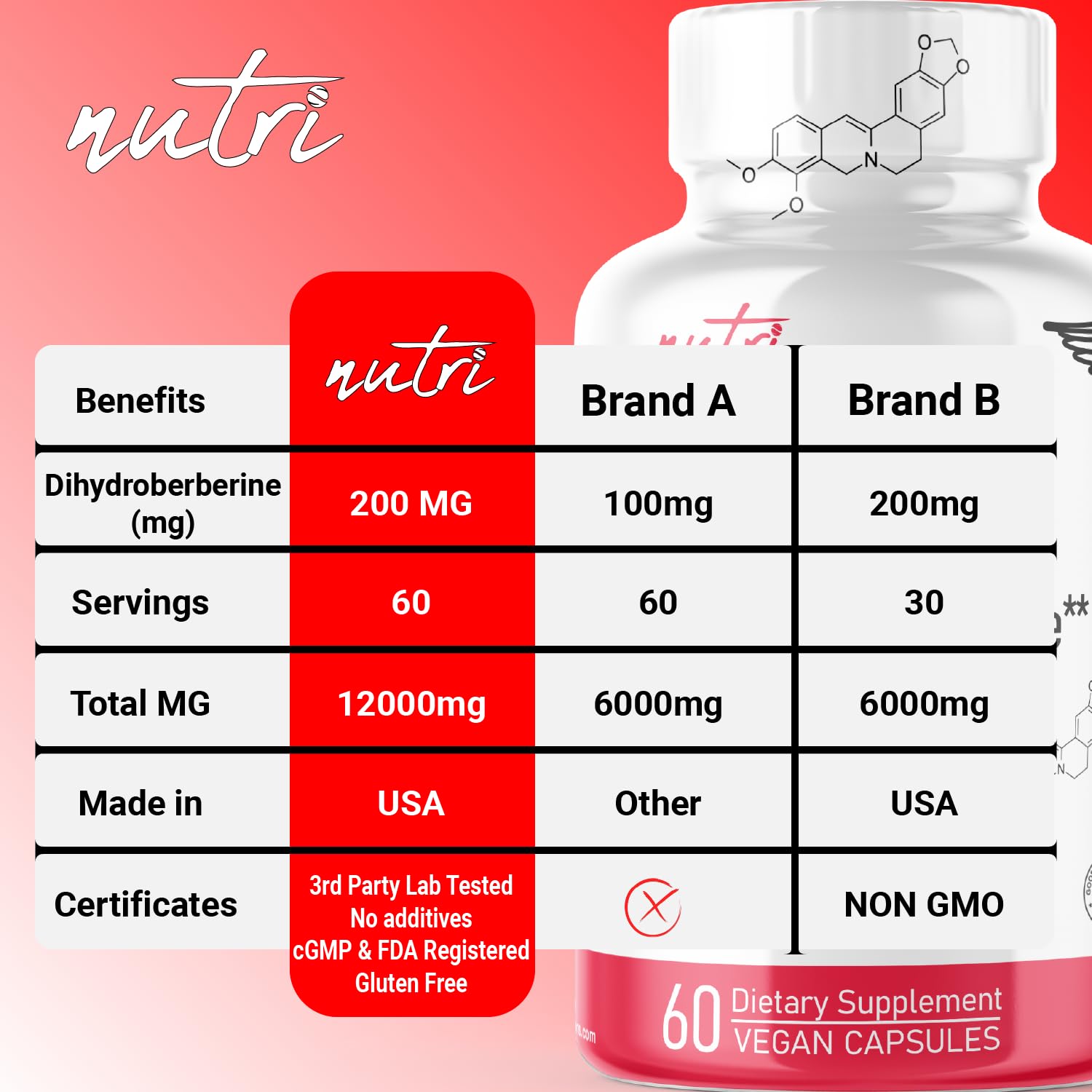 Nature's Fusions Dihidroberberberina salud-gastrointestinal: apoyo complementario para la digestión diaria.