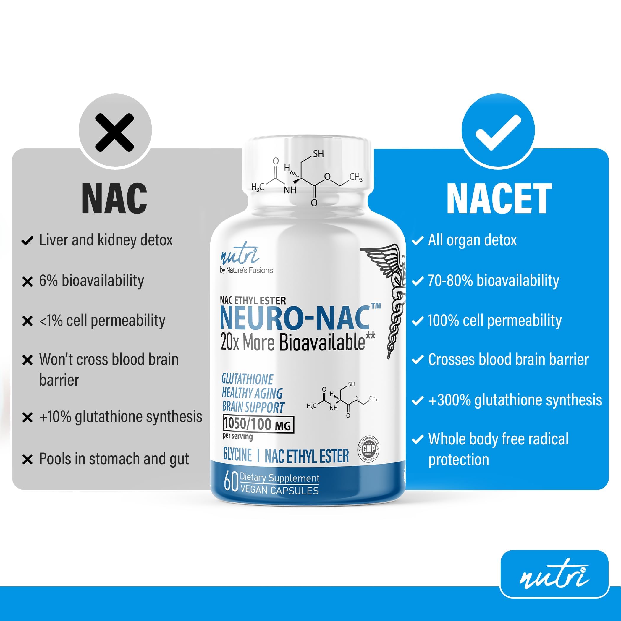 Nature's Fusions Nutri Neuro NAC, ficha nutricional visible