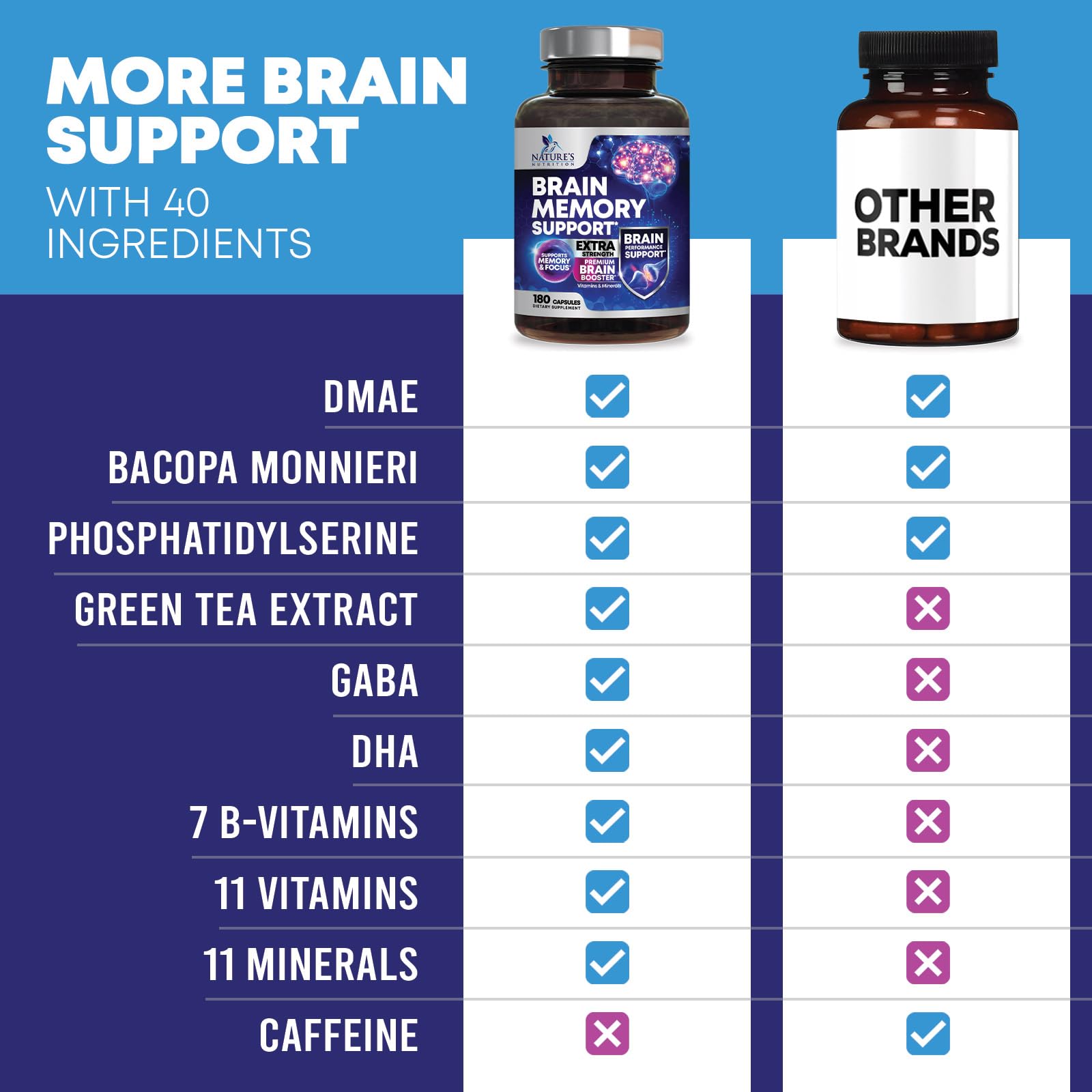 Nature's Nutrition DMAE, ingrediente para energía mental y foco.