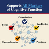 Nature's Nutrition gominolas cerebro, uso diario para rutina saludable
