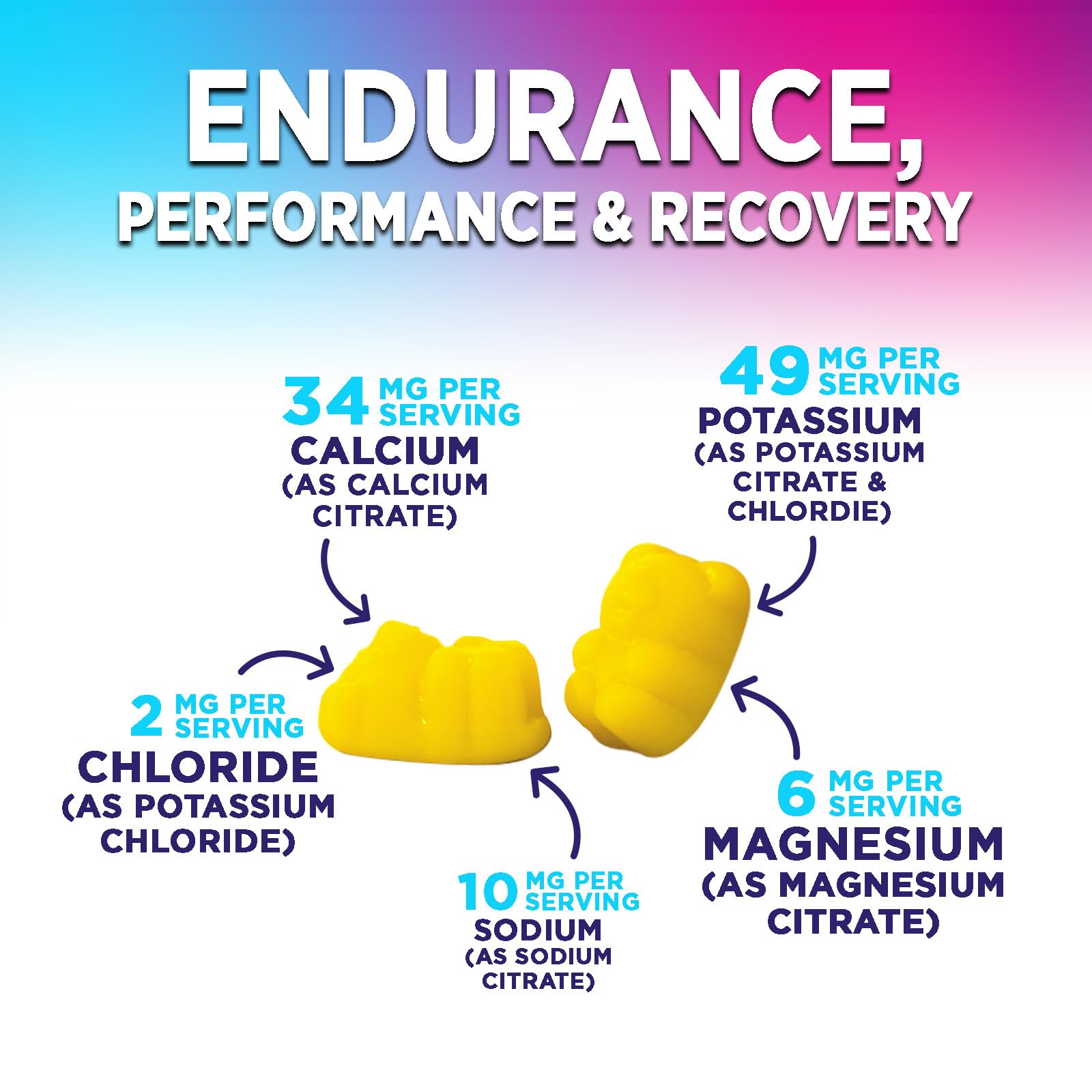 Gomitas Nature's Nutrition para entrenamiento con energia sostenida