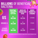 Nature's Nutrition Probiotico para niños: 5 mil millones CFU y mezcla de cepas para digestión.