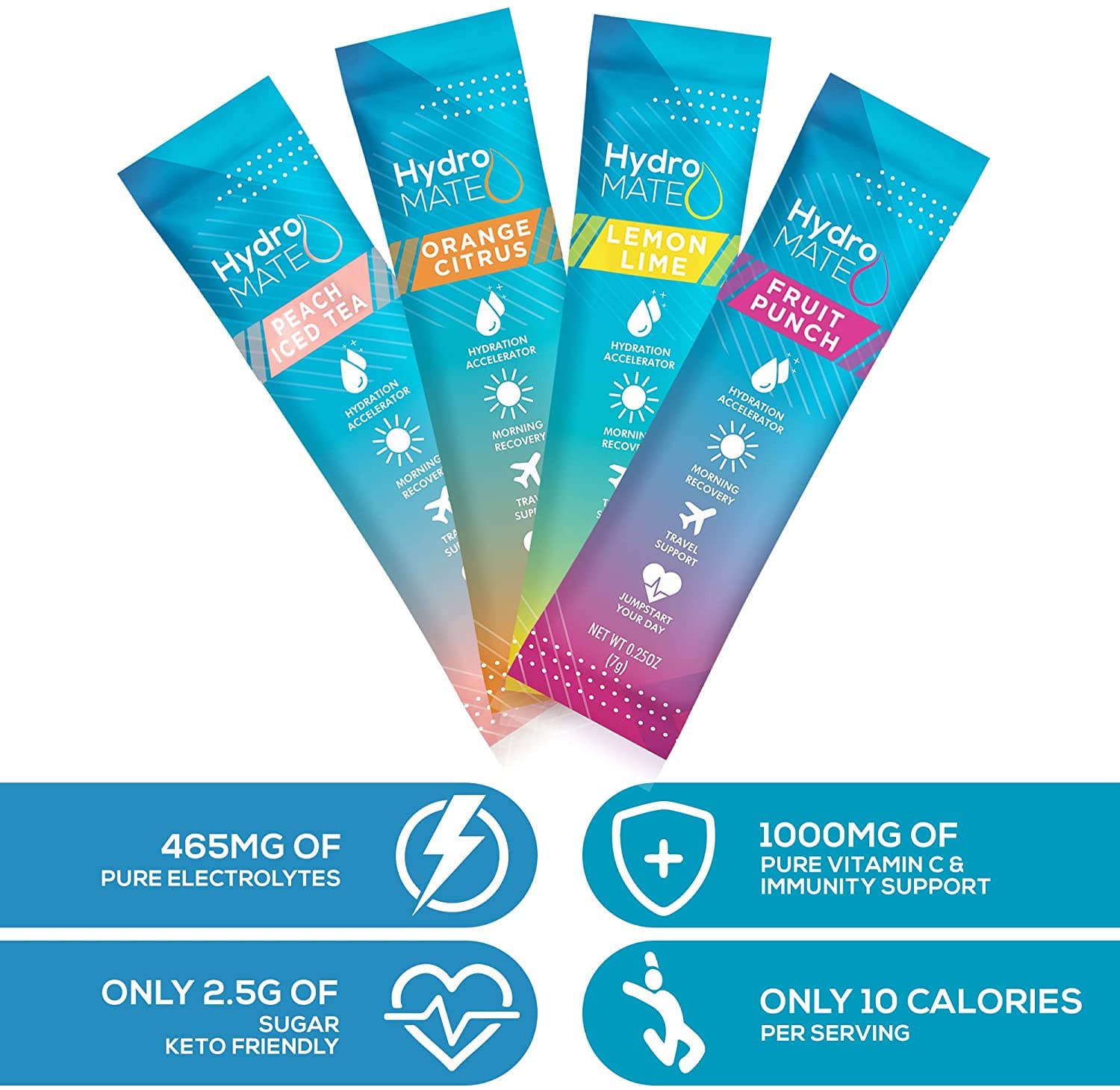 HydroMATE de NatureWorks, variedad de sabores en estuche para energía sostenida.