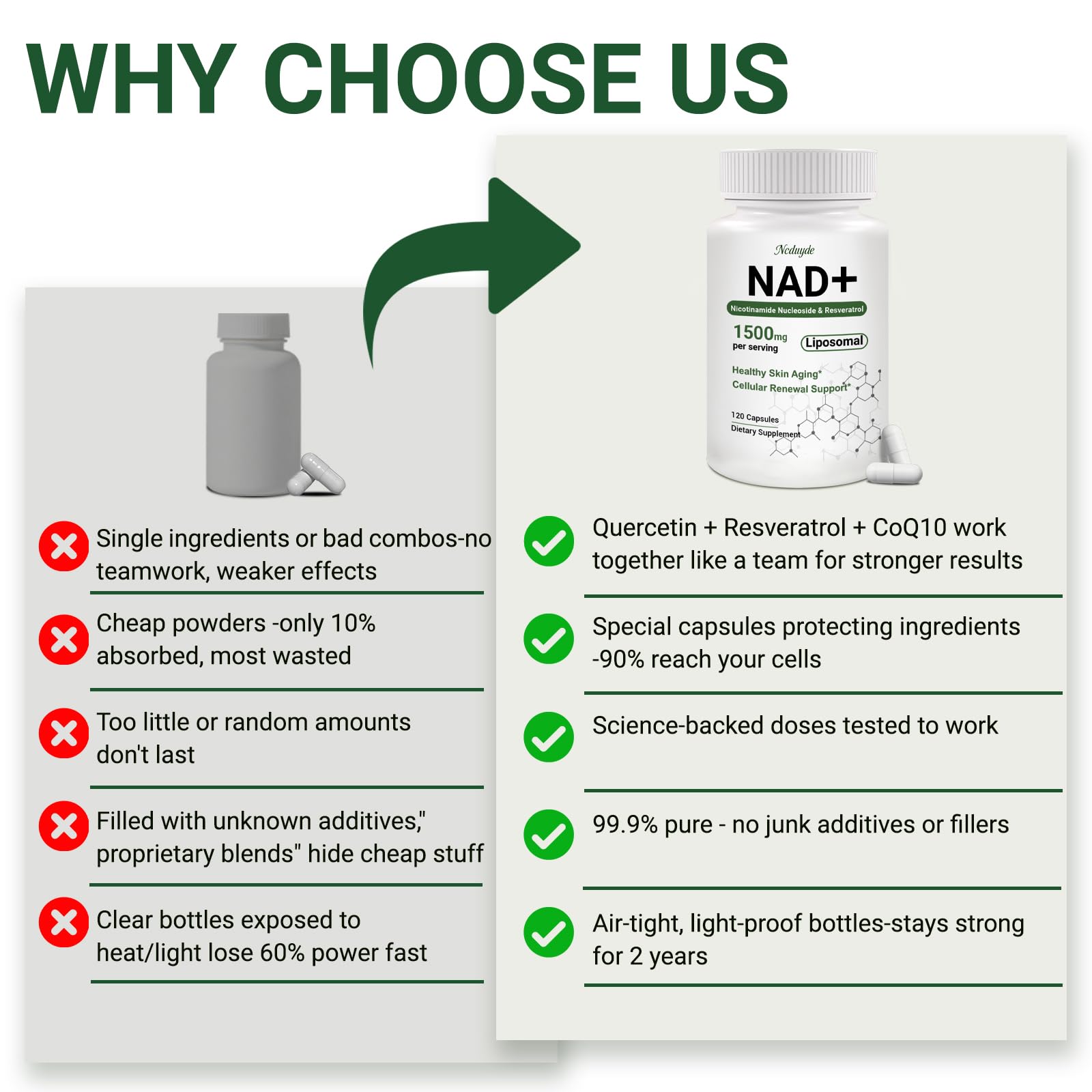Ncduyde absorción liposomal mejora la eficacia de los nutrientes.