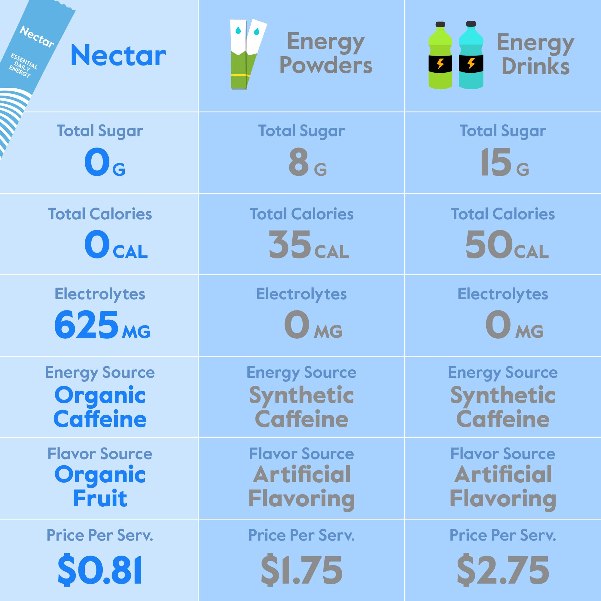 Nectar Energy Booster: detalle de sabor fresa limón para hidratación deliciosa.