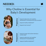 Dosis diaria de 500 mg en Needed, ingesta estable para la rutina prenatal.