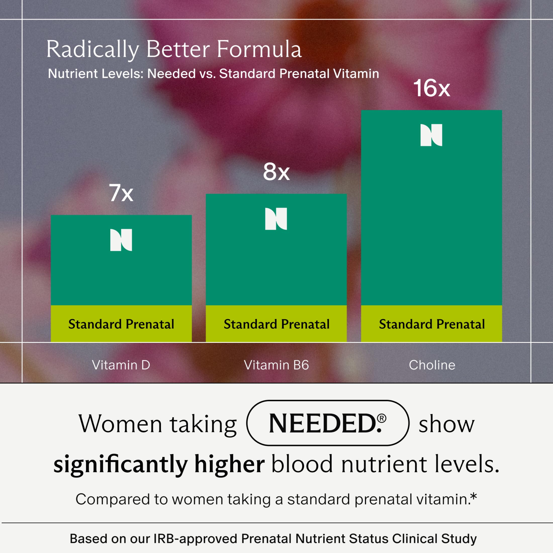 Needed Prenatal: guía de dosificación para maximizar beneficios.