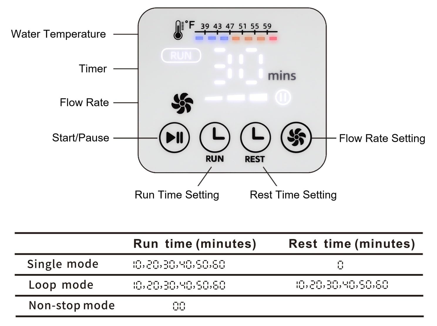 NEHOO Aislamiento Triple Pared, mantiene la temperatura por más horas.