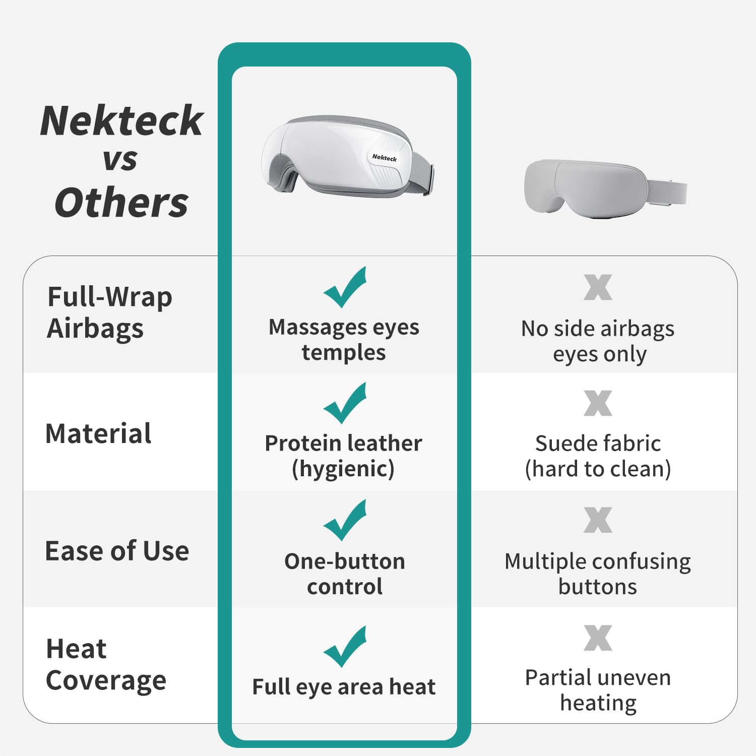Nekteck Masaje Ocular calor suave para aliviar cansancio ocular
