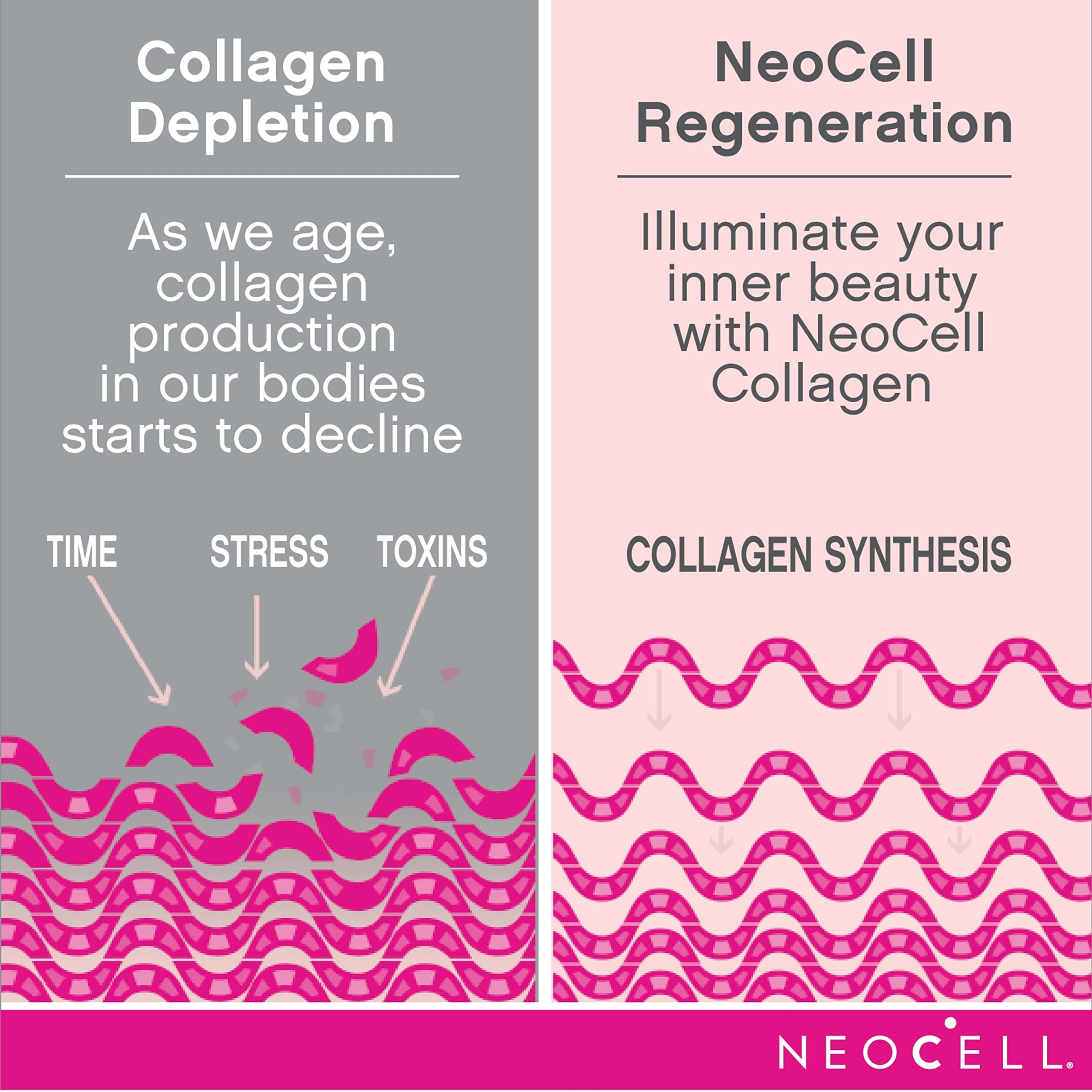 NeoCell Collagen hidrolizado en polvo, se disuelve fácilmente en bebidas para consumo diario.