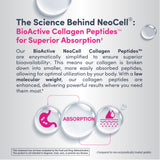NeoCell Collagen Peptides: empaque sostenible para consumo responsable.