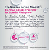 NeoCell Super Collagen + C uso cotidiano en casa para bienestar.
