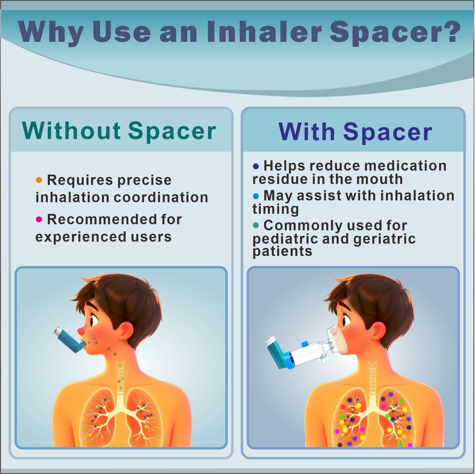 NESSI OTC Spacer boquilla-spacer facilita inhalaciones más cómodas y sin roce