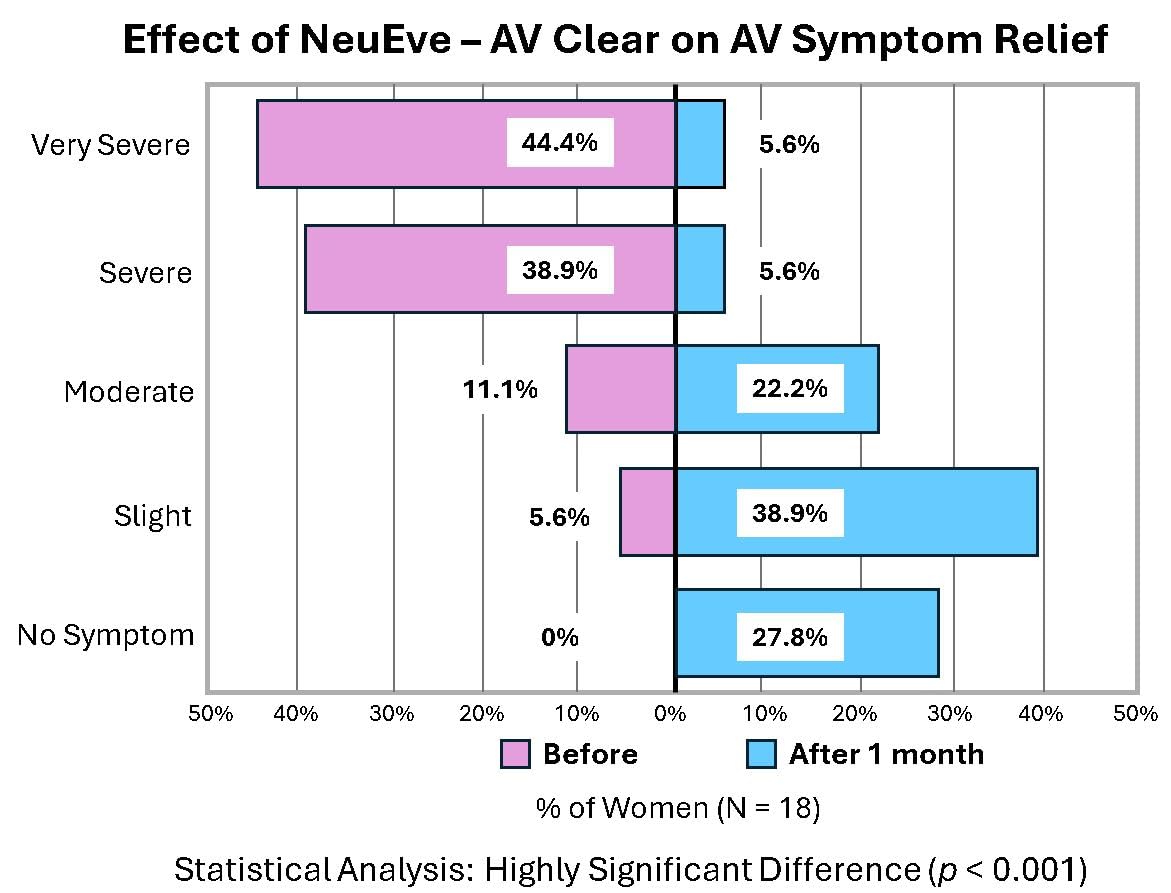 NeuEve AV Nil: balance del microbioma para sensación natural.