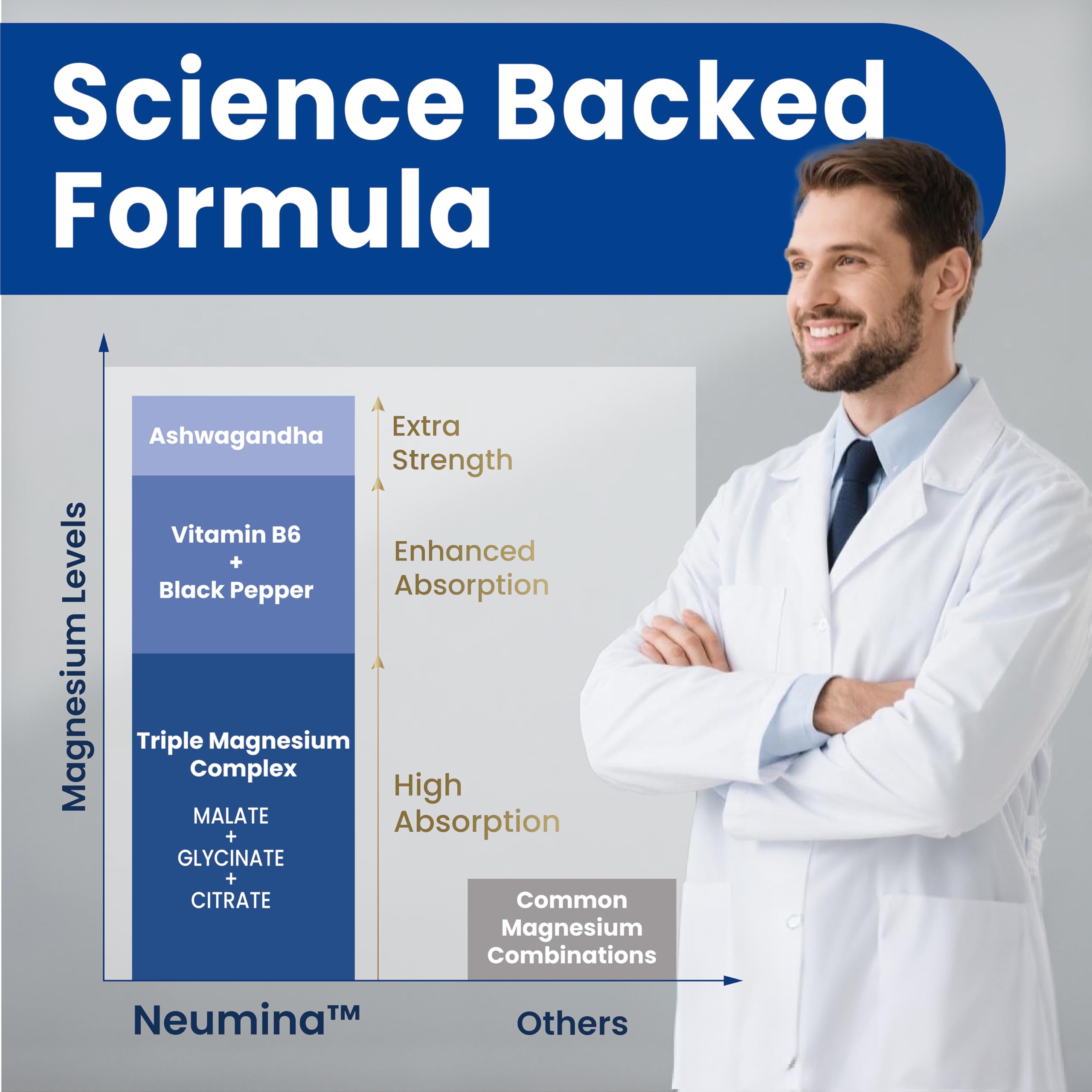 NEUMINA Magnesium Ashwagandha Complex, cápsulas para uso diario y relajación