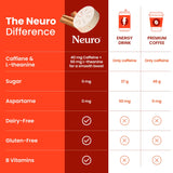 Neuro: etiqueta nutricional que destaca ingredientes y sin azúcar.