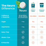 Vitaminas B6 y B12 en Neuro para apoyo al ánimo