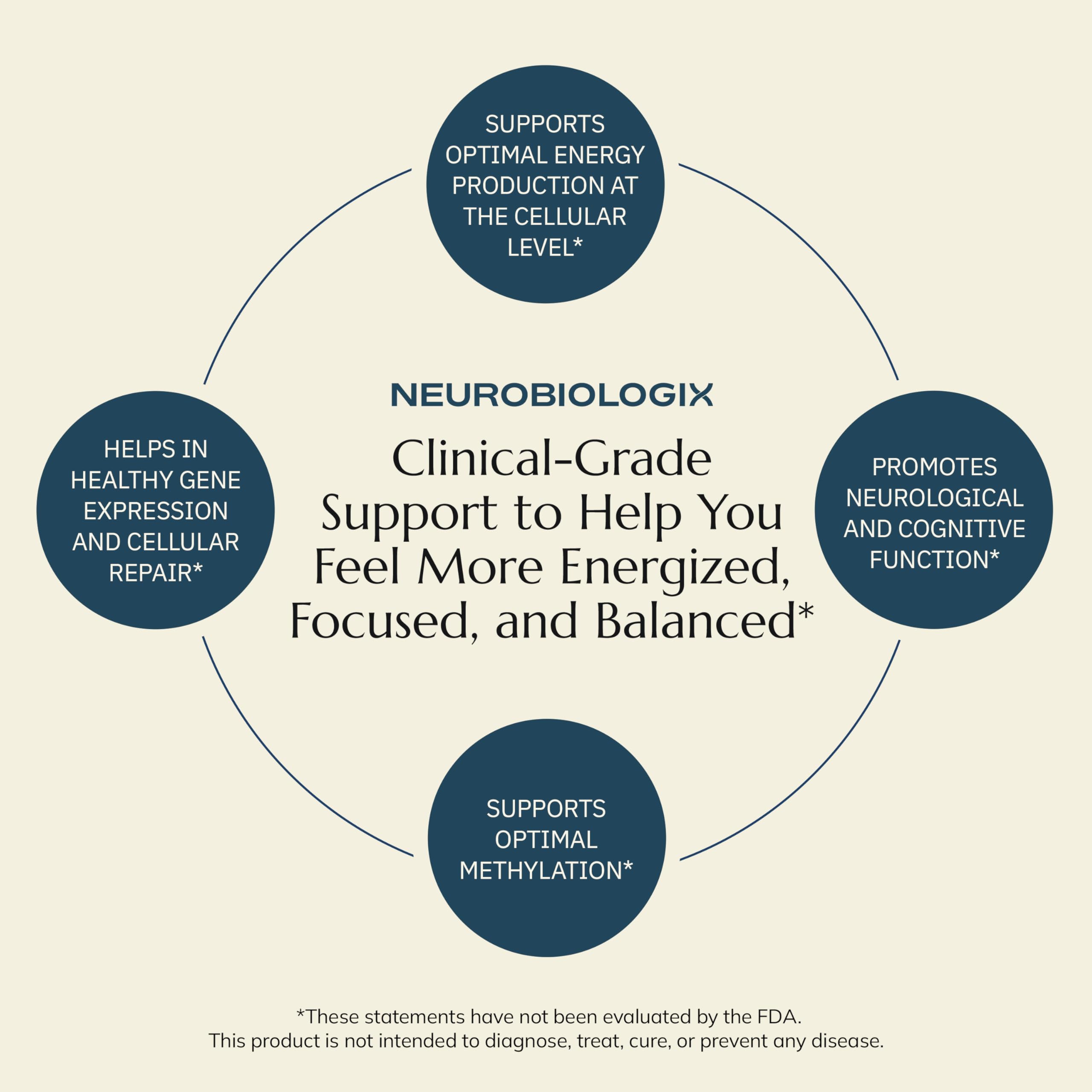 Neurobiologix Methylation Complete: ingredientes limpios de calidad profesional.