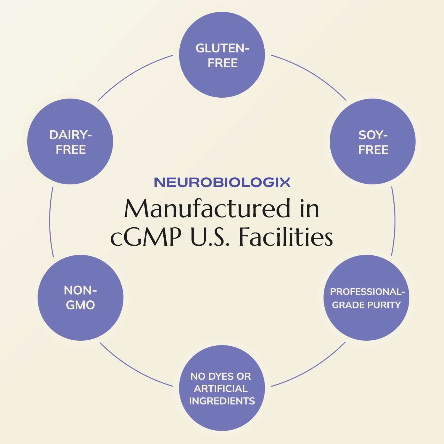Neurobiologix Pea Soothe: movilidad y confort en rutinas deportivas moderadas.