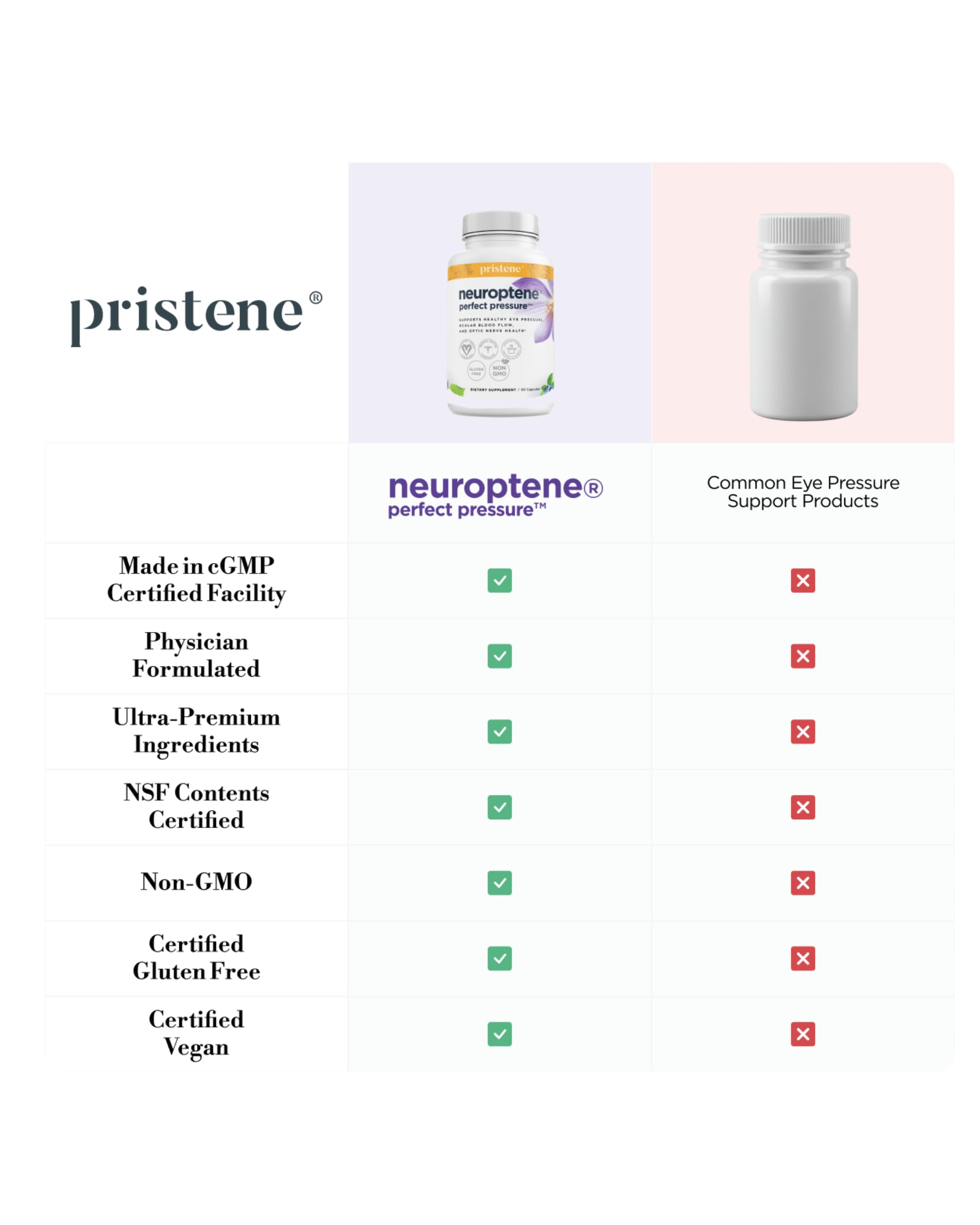 Neuroptene envase reciclable, opción sostenible