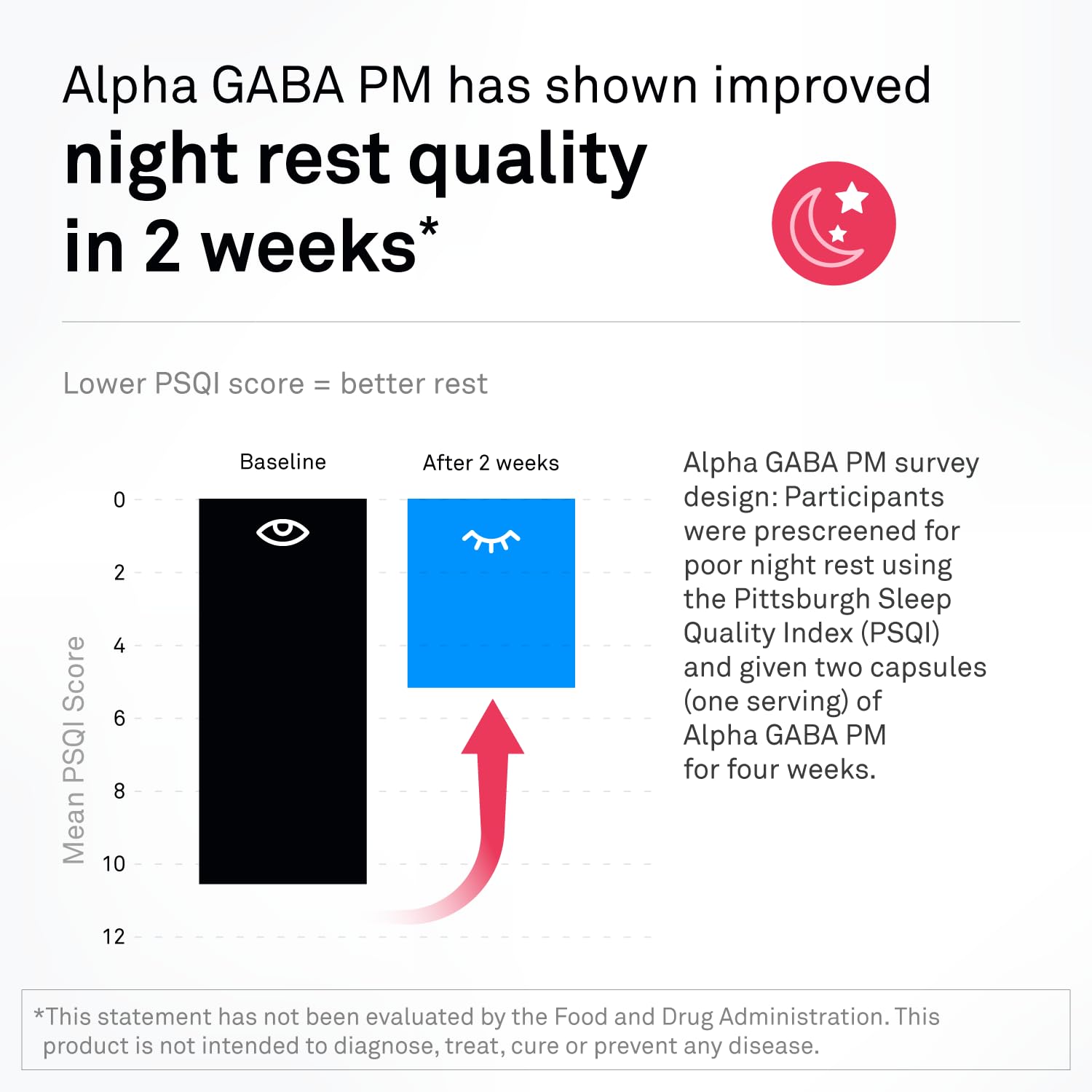 NeuroScience Alpha GABA PM, escena de rutina nocturna relajante para dormir.