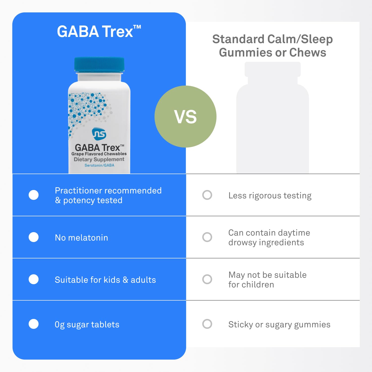 NeuroScience GABA Trex etiqueta clara con ingredientes y beneficios potenciales.