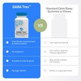 NeuroScience GABA Trex etiqueta clara con ingredientes y beneficios potenciales.